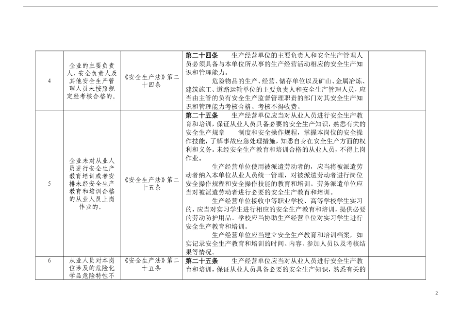 化工(危险化学品)企业安全检查重点指导目录-补充版2017.5_第2页