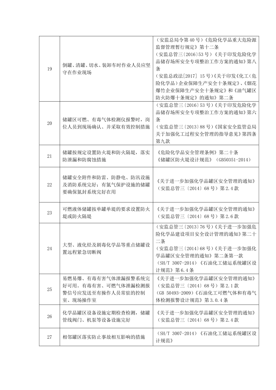 化工(危险化学品)企业重大危险源安全检查重点内容_第3页