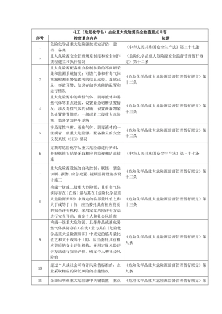 化工(危险化学品)企业重大危险源安全检查重点内容