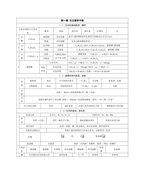 化学选修1《化学与生活》知识点总结