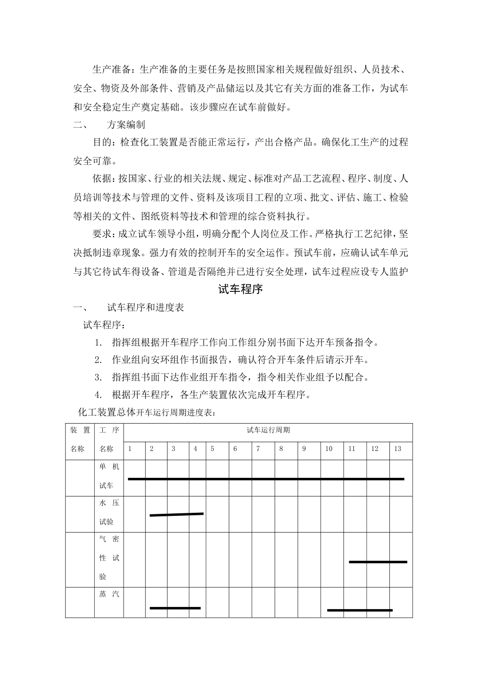 化工装置总体试车方案配PPT_第3页