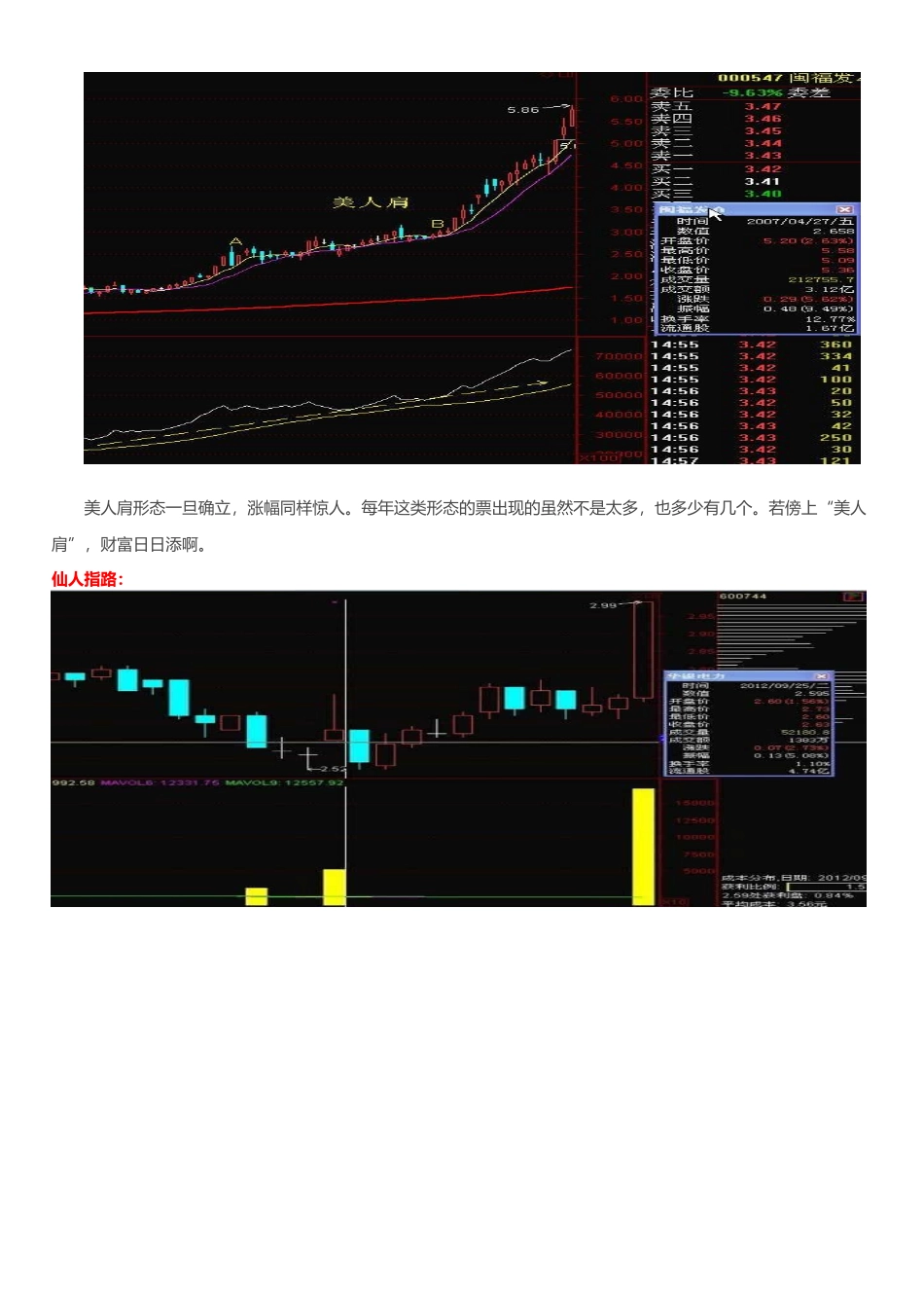几大经典黑马形态-你知道多少_第3页