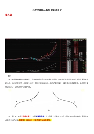 几大经典黑马形态-你知道多少