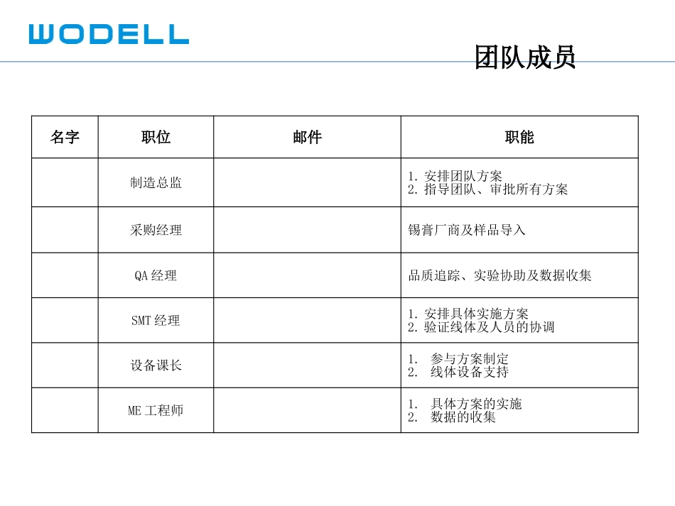 锡膏评估报告_第2页