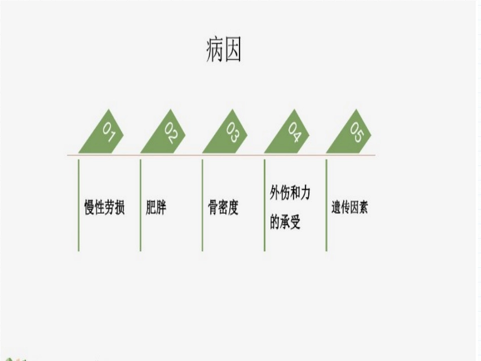 膝骨性关节炎护理常规_第3页