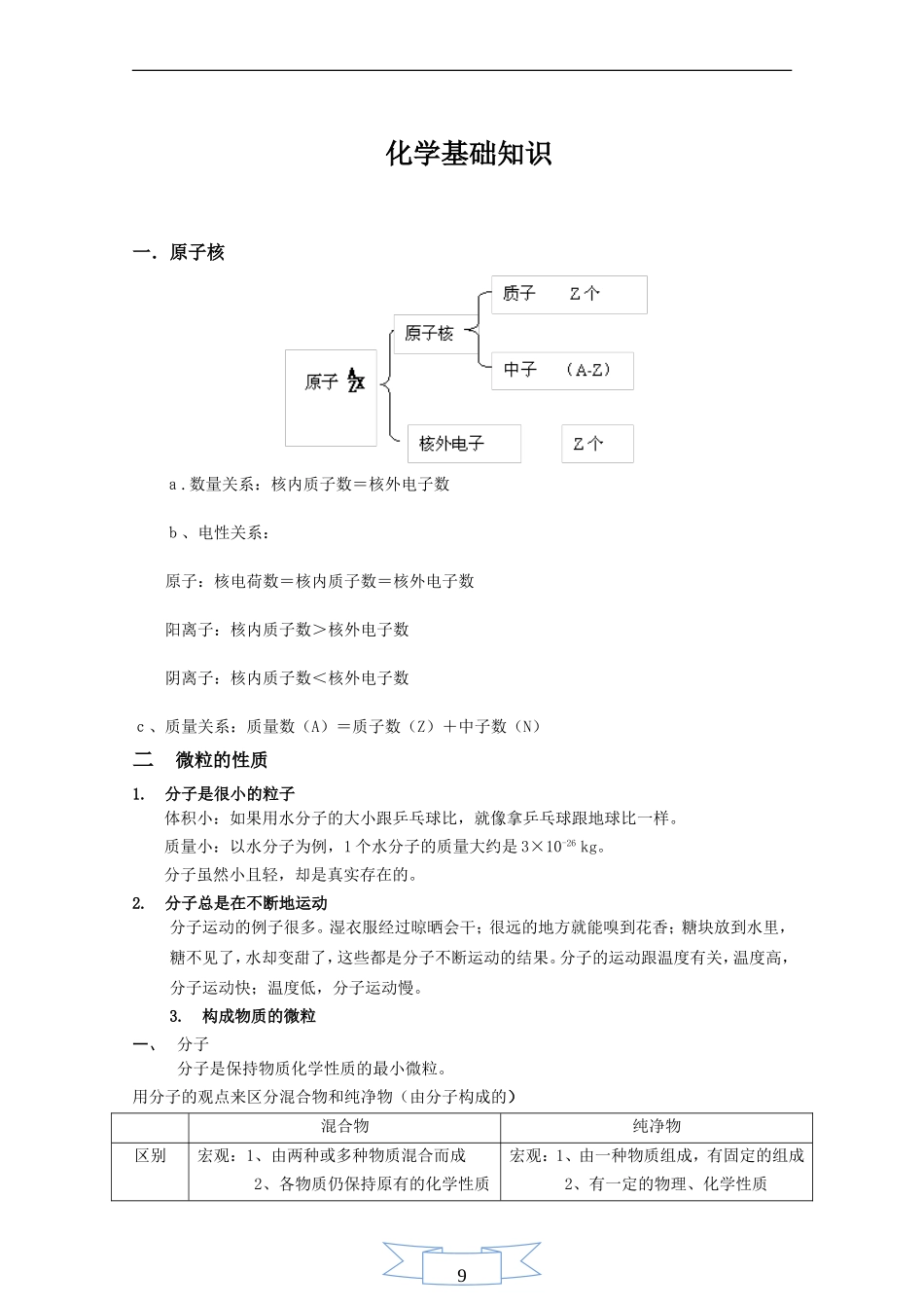 化学基础知识(入门)_第1页