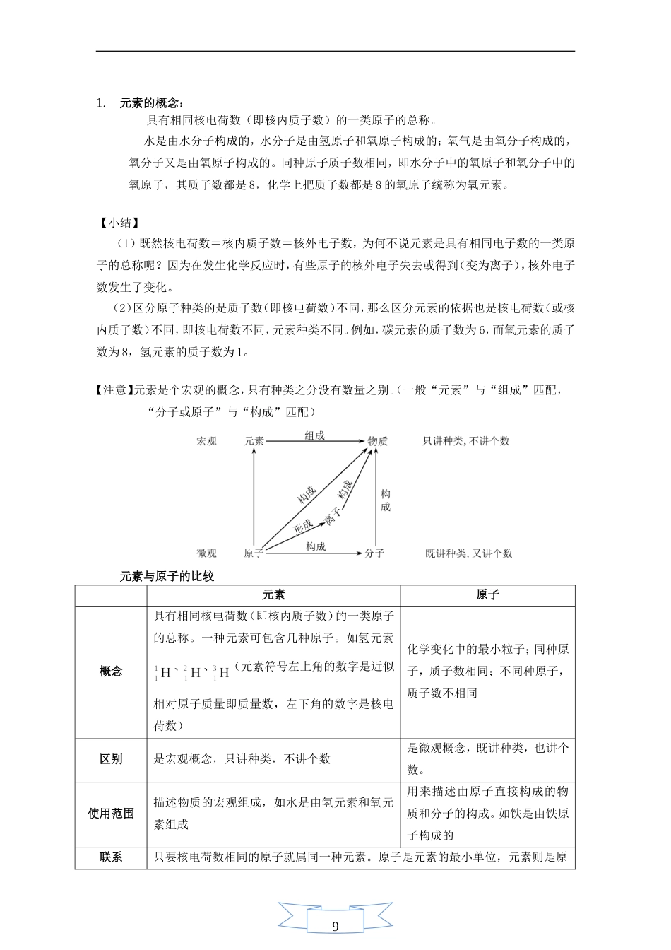 化学基础知识(入门)_第3页