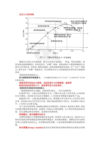 几个基本常数弹性模量-泊松比-应力应变曲线