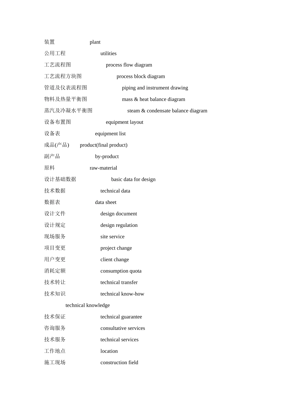 化工常用英语词汇_第2页