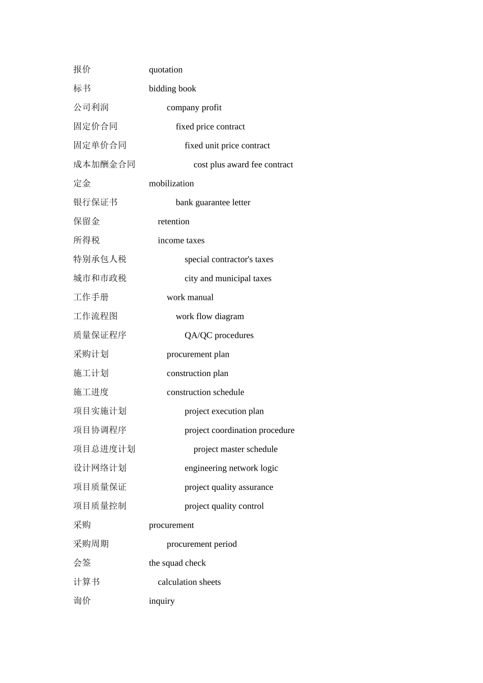 化工常用英语词汇_第3页