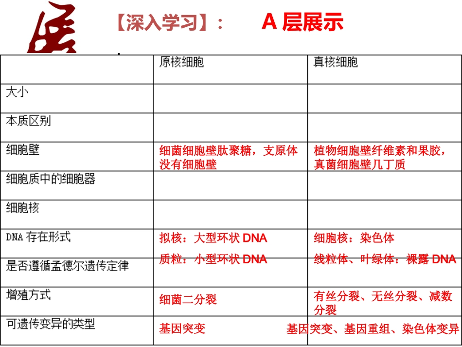 细胞的多样性和统一性_第3页