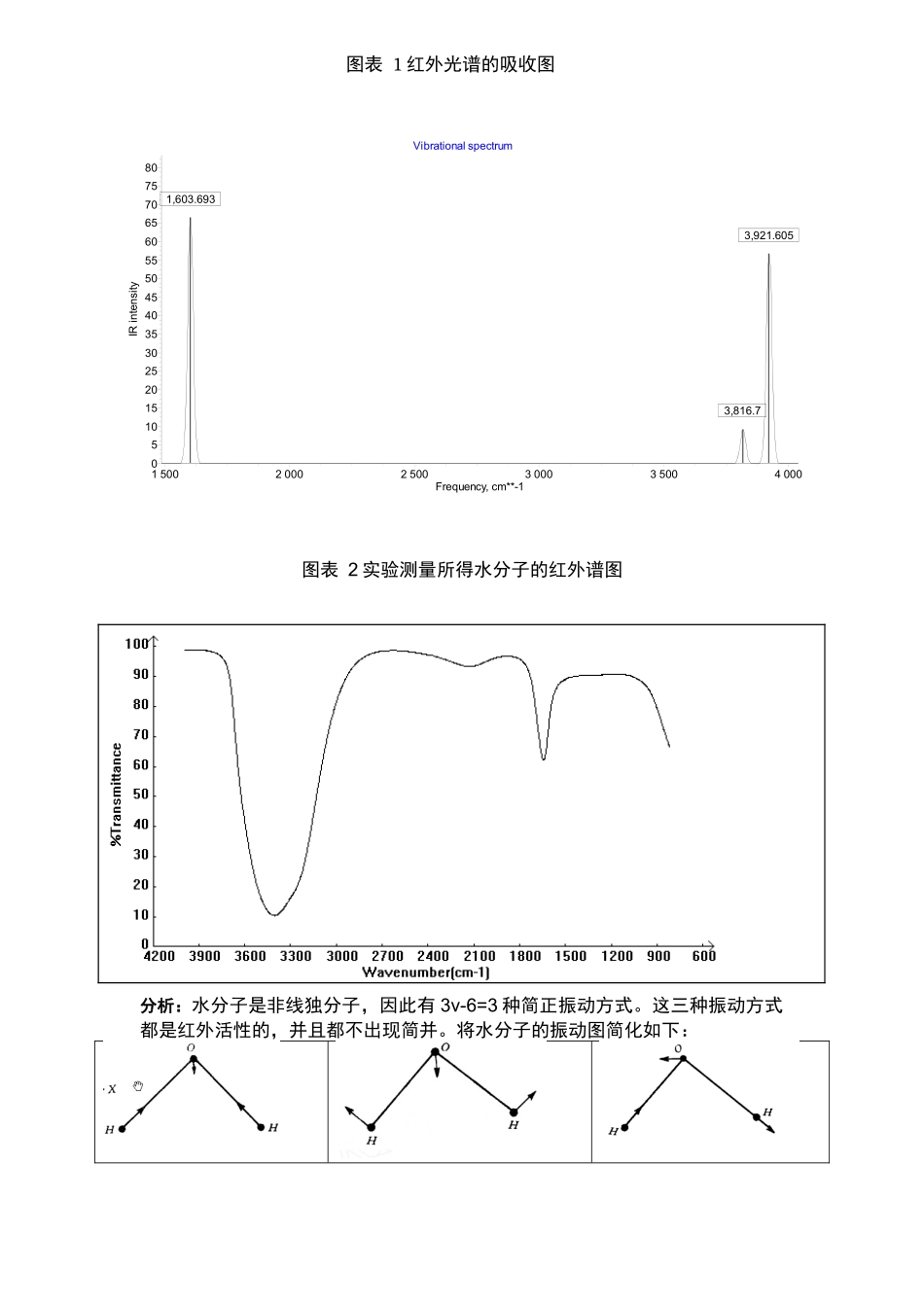 化学计算与测量实验之实验4--分子振动_第3页