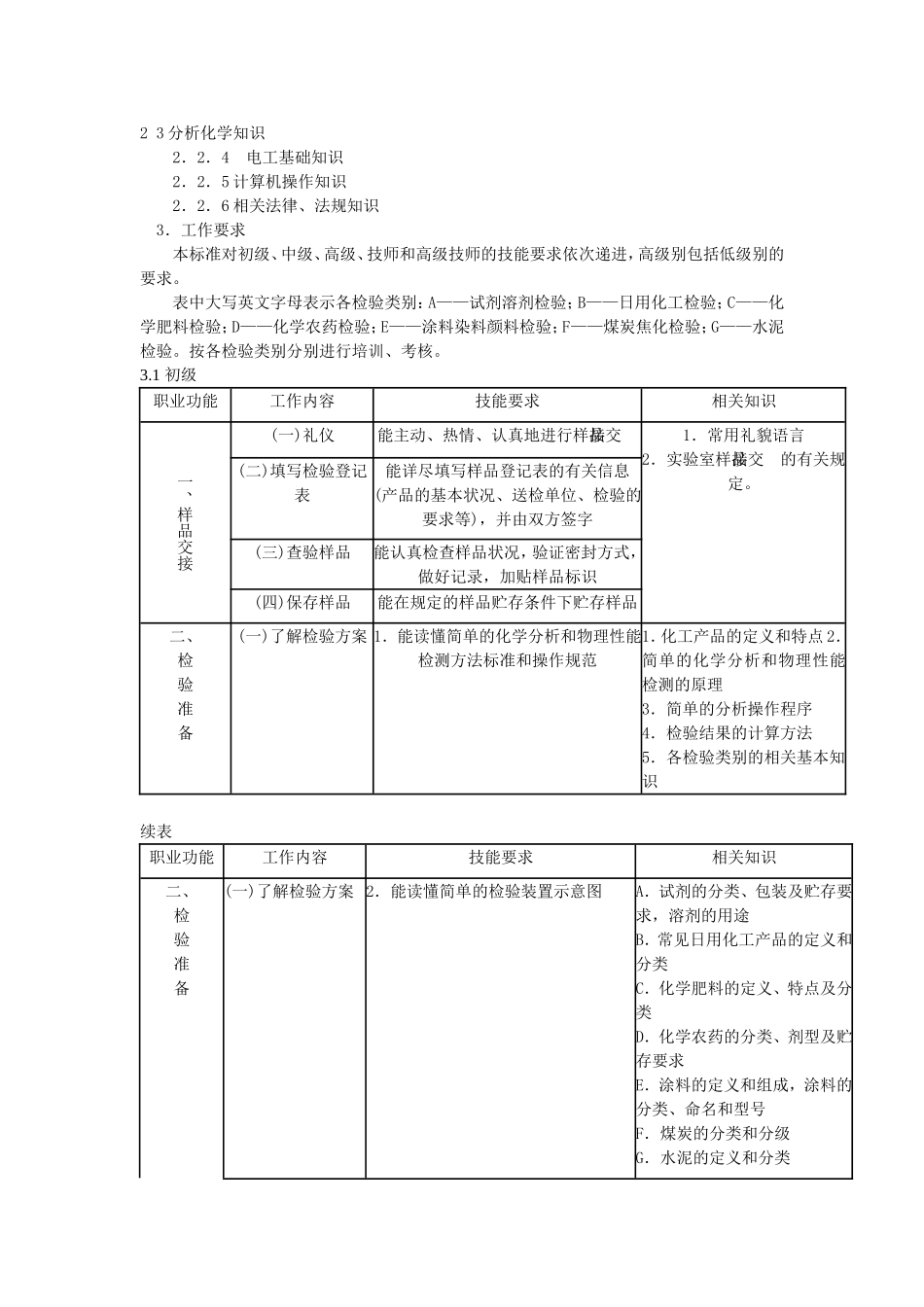 化学检验工标准[1]_第3页