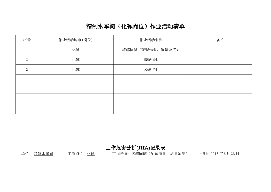 化碱岗位风险分析_第1页