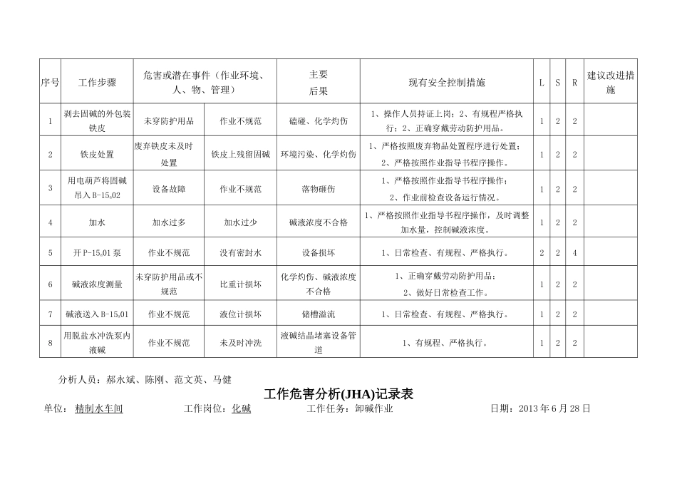 化碱岗位风险分析_第2页