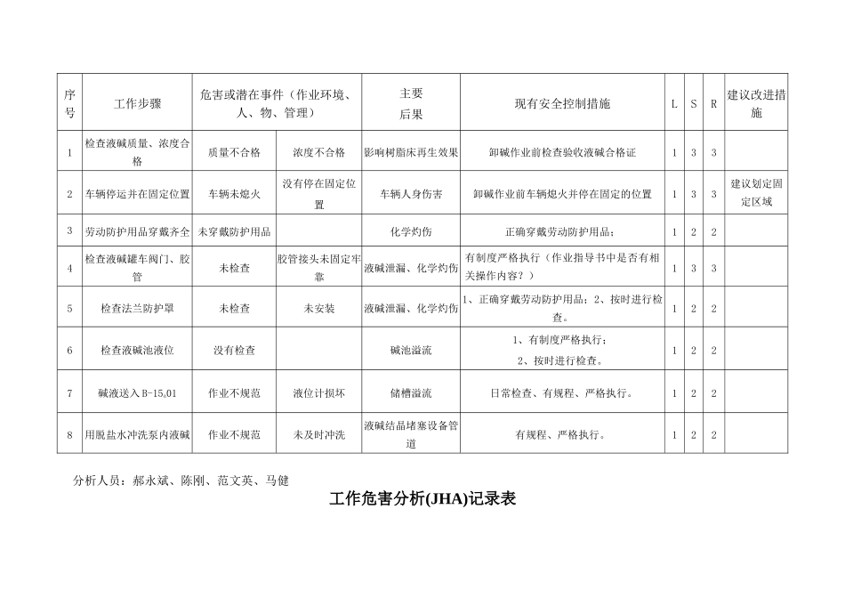化碱岗位风险分析_第3页
