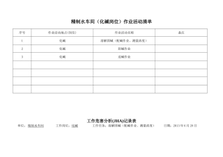 化碱岗位风险分析