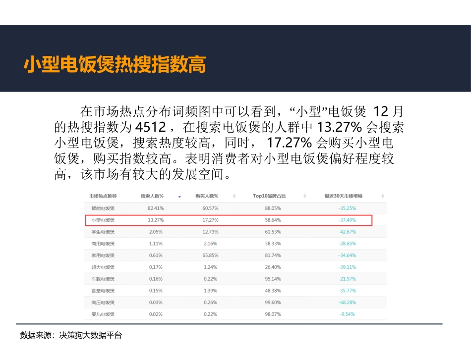 细分市场数据小型电饭煲市场可行性分析报告_第3页