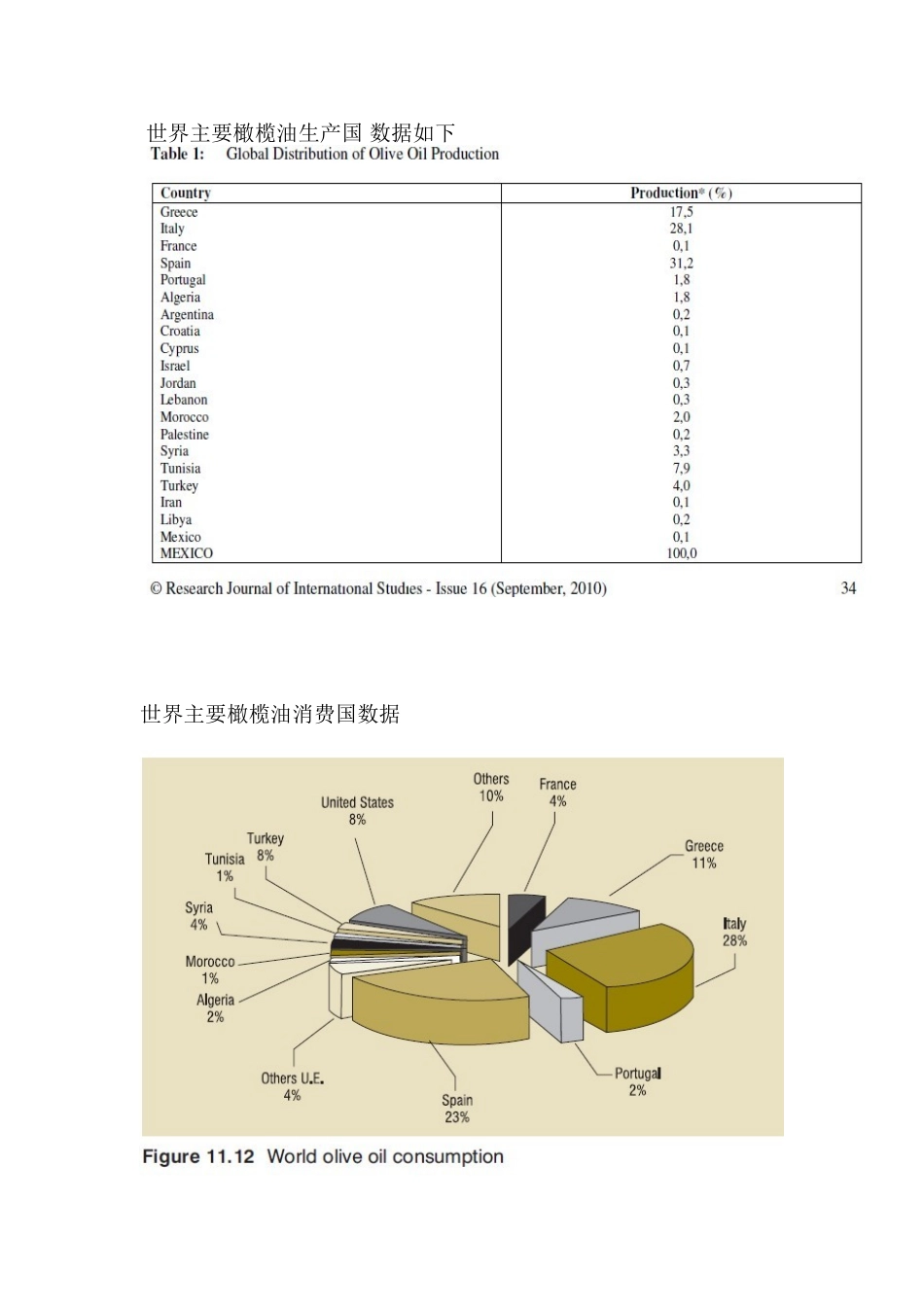 几个主要橄榄油产油国介绍_第1页
