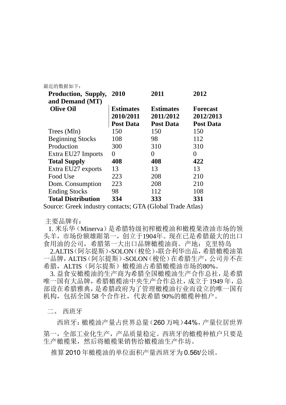 几个主要橄榄油产油国介绍_第3页