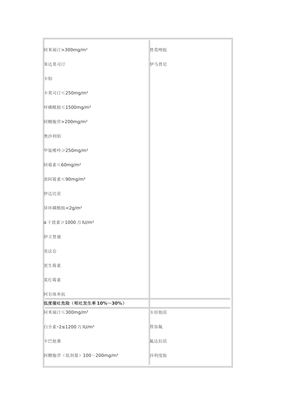 化疗所致恶心呕吐防治指南_第3页