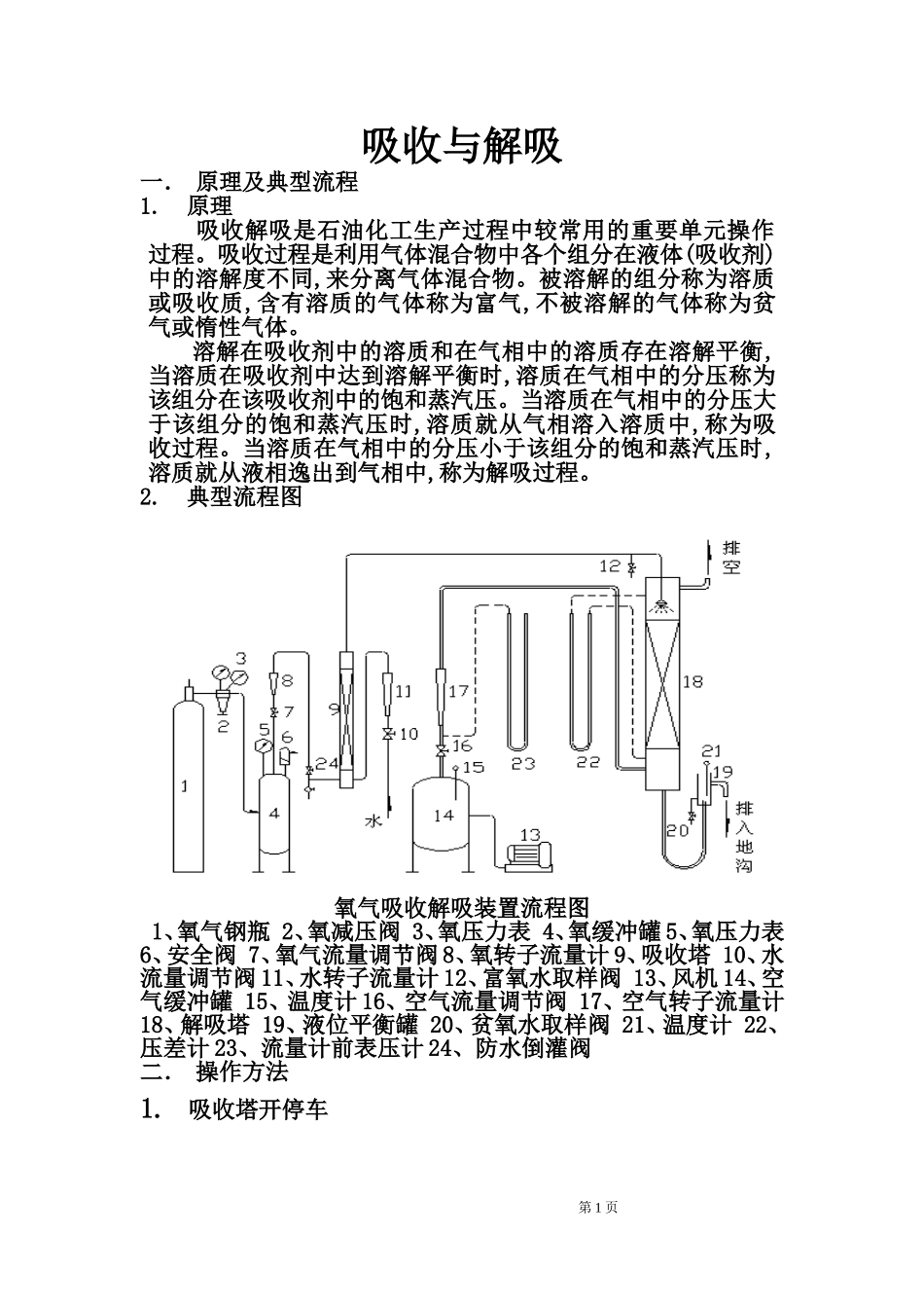 化工单元操作吸收与解析_第1页