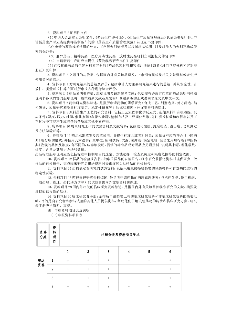 化学药品注册分类及申报资料要求_第2页