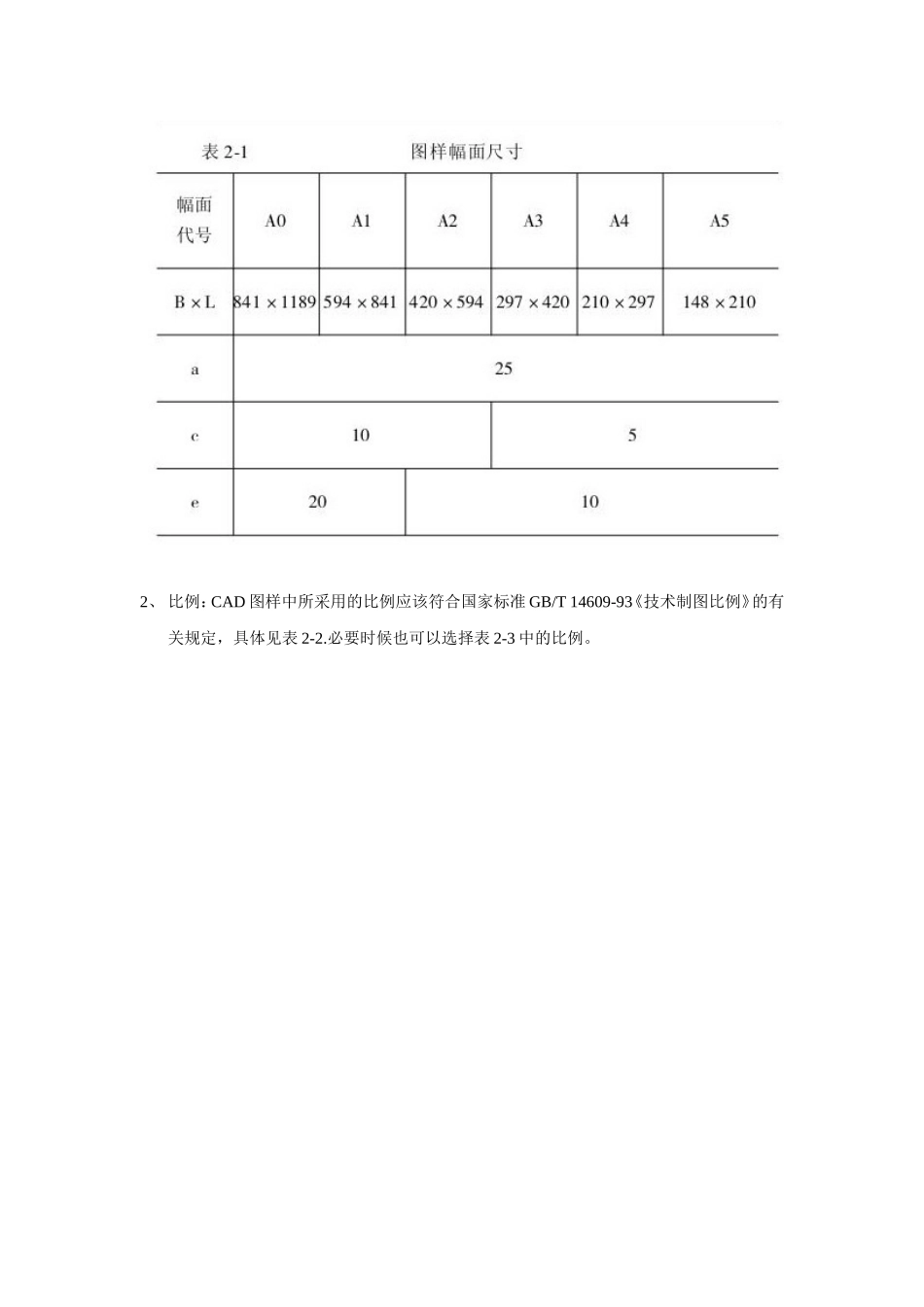 化工工艺流程图制图标准_第3页
