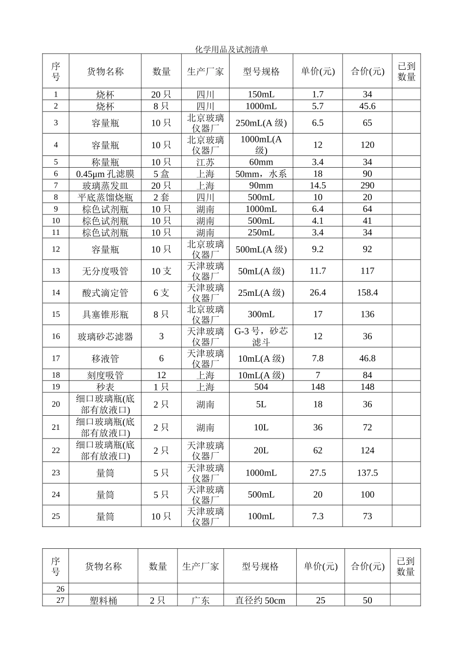 化学用品及试剂清单_第1页