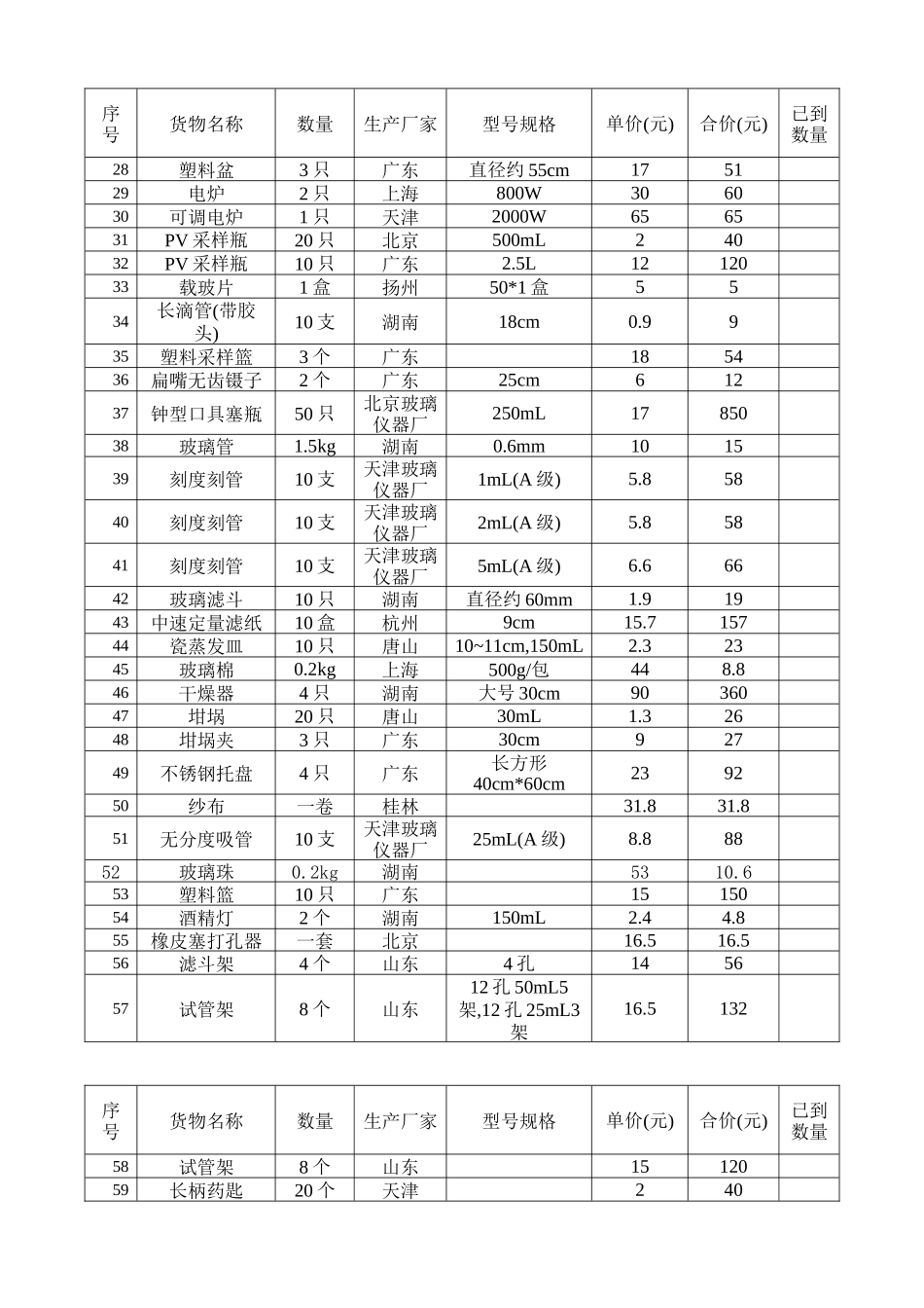 化学用品及试剂清单_第2页