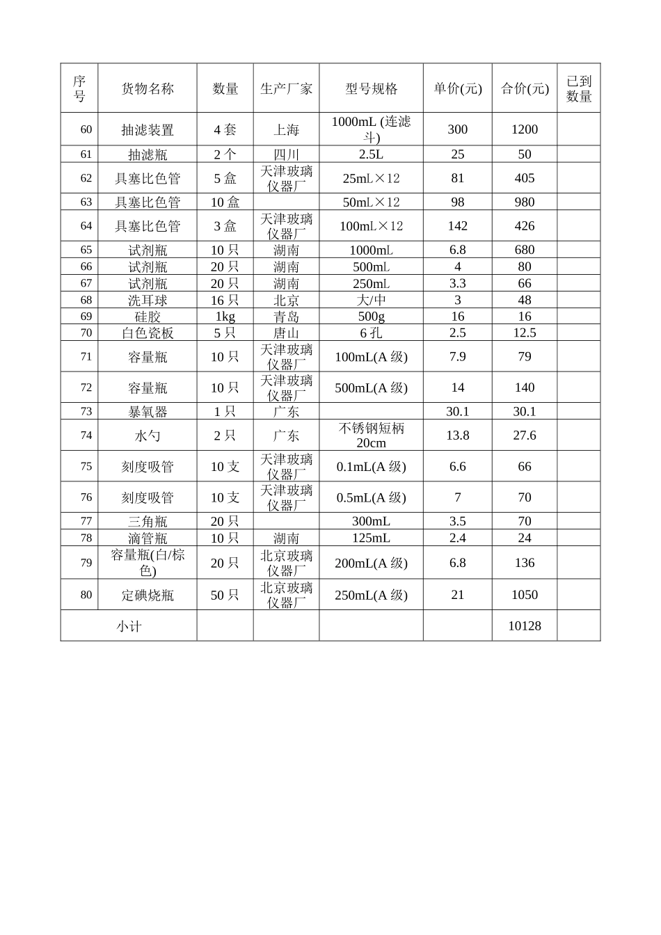化学用品及试剂清单_第3页