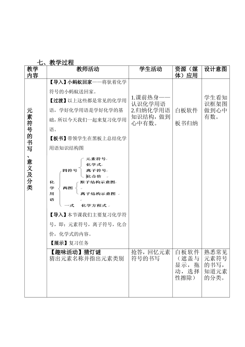 化学用语(1)教学设计_第2页