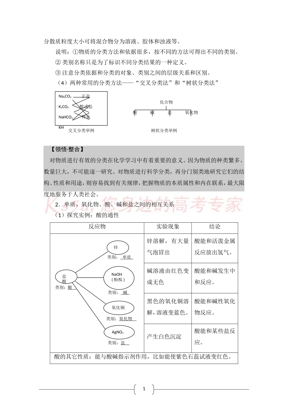 化学：2.1《元素与物质的分类》素材(鲁科版必修1)_第2页