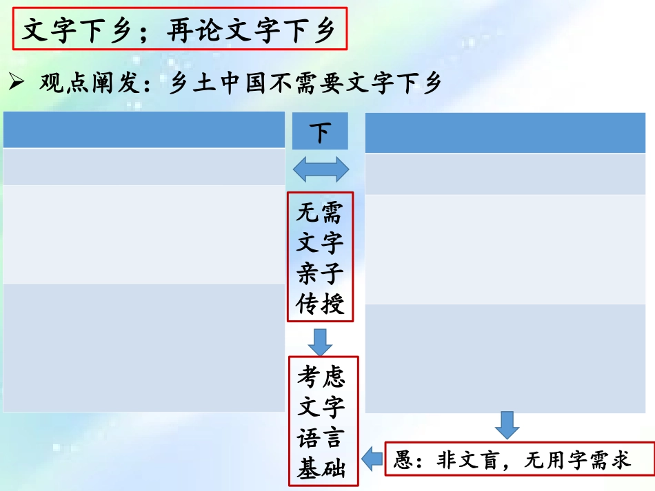 乡土中国思维导图完整版_第3页