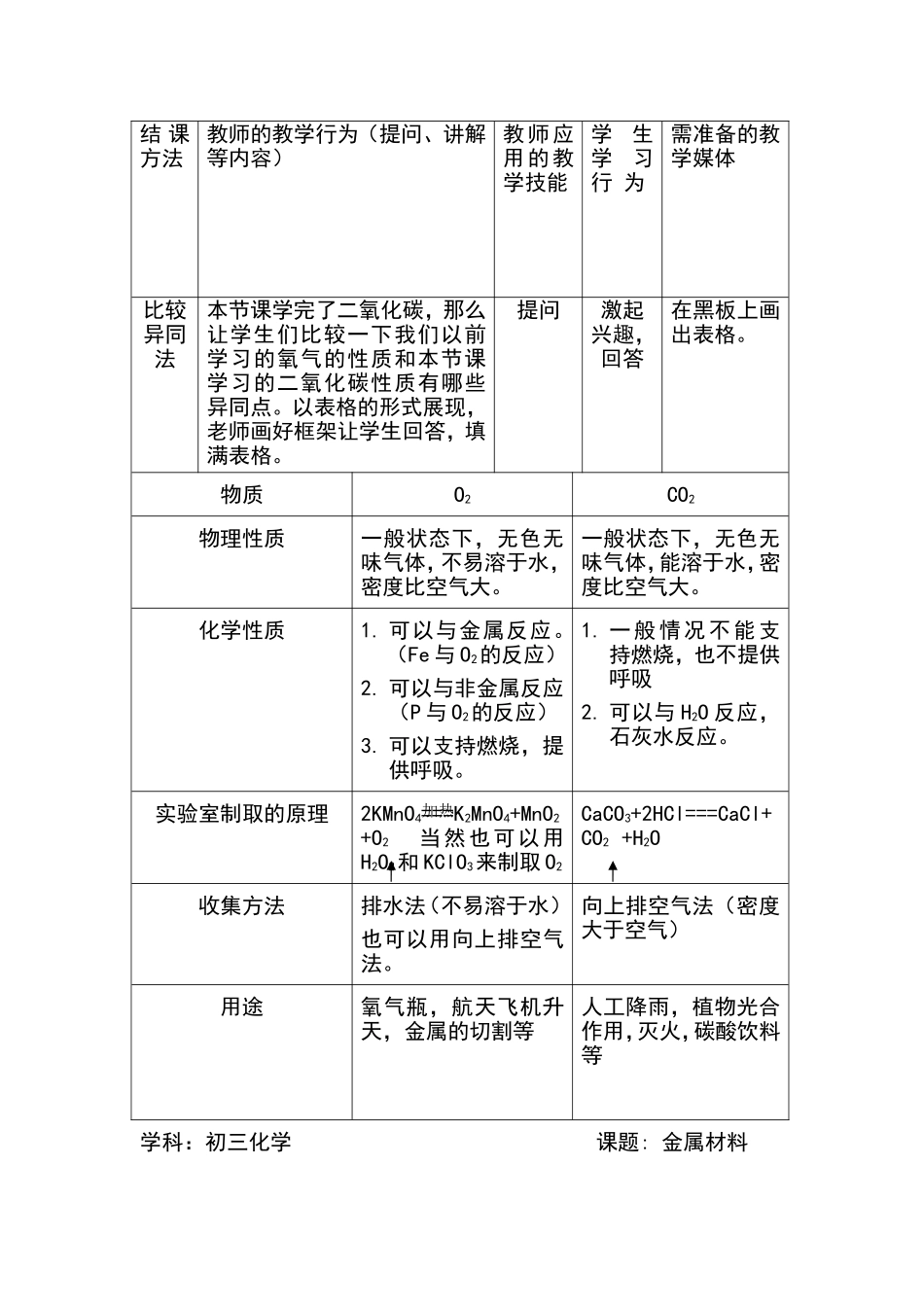 化学结课技能微格教学教案_第2页