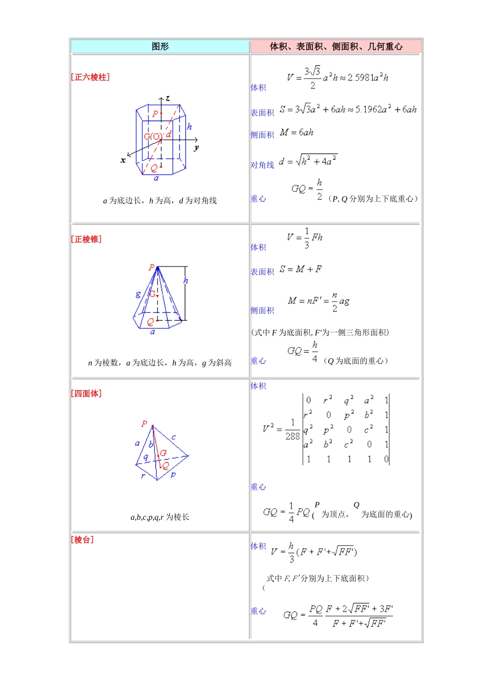 几何图计算公式_第2页