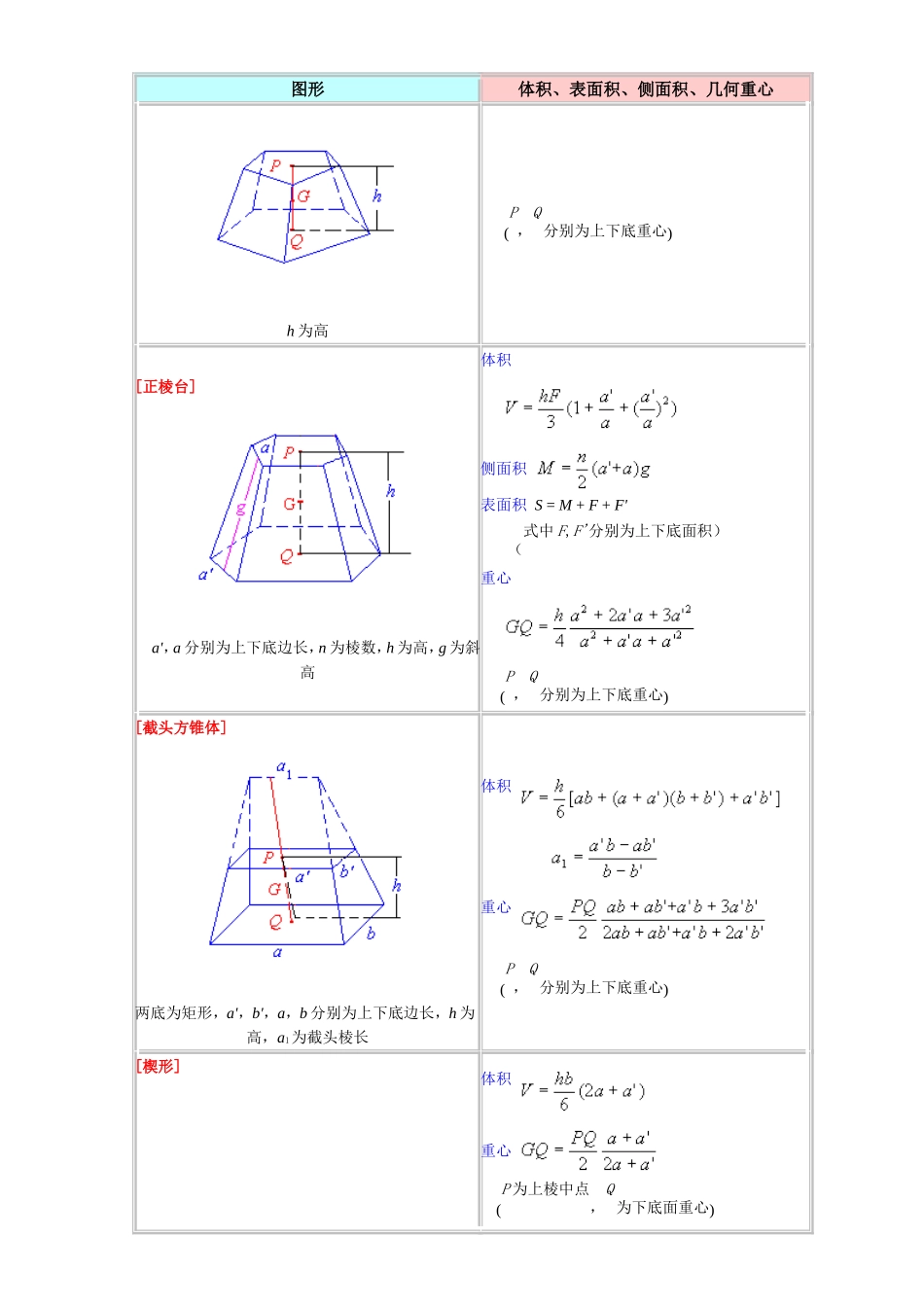 几何图计算公式_第3页