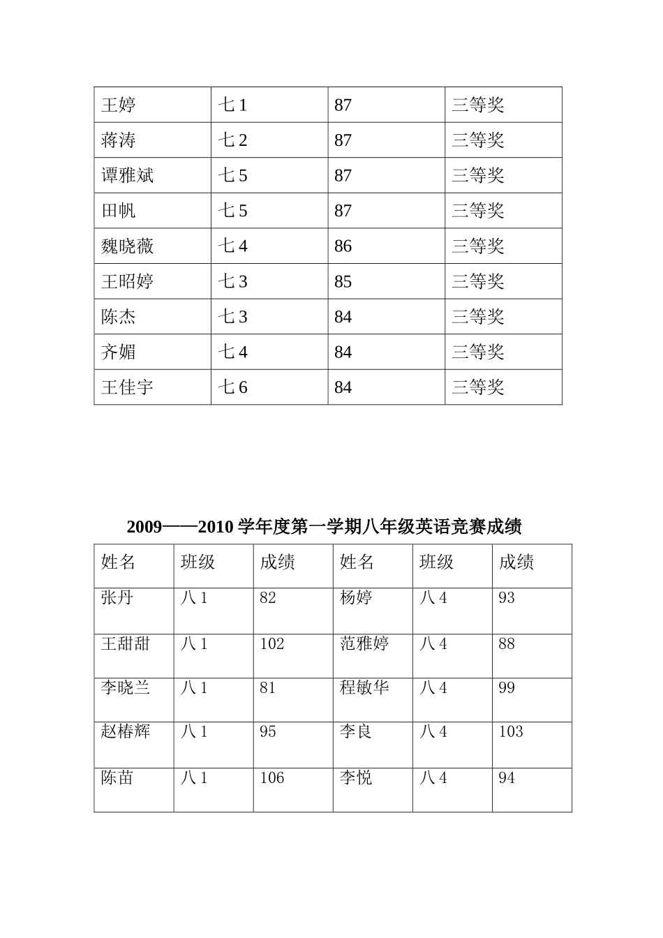 化学竞赛总结_第3页