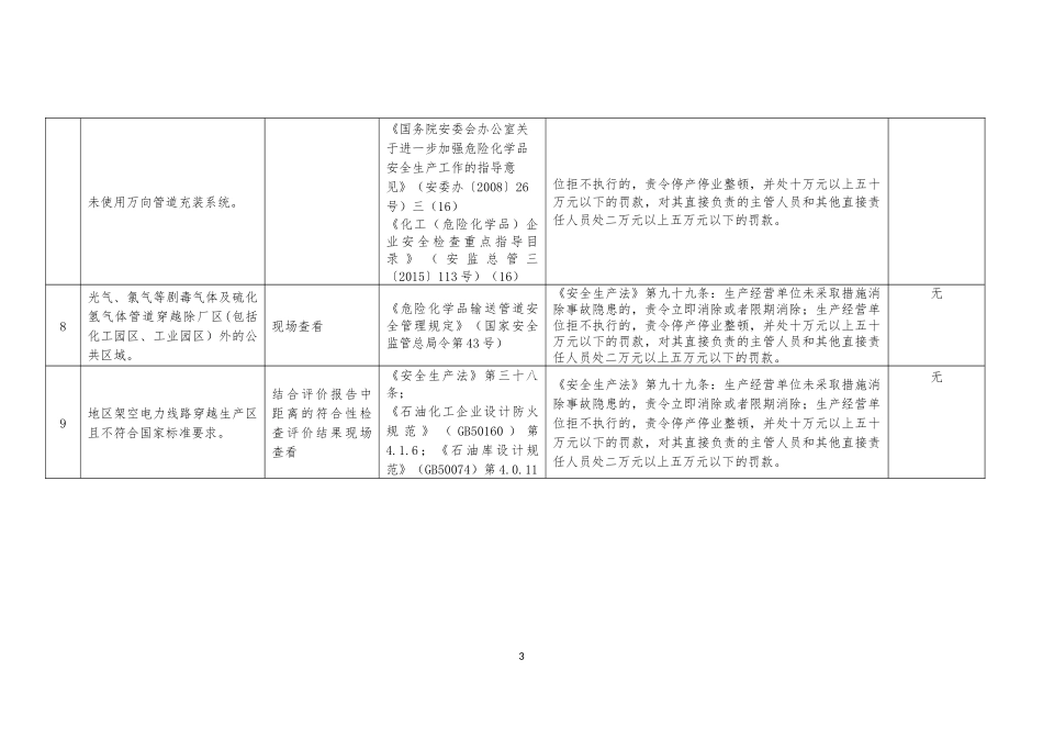 化工和危险化学品生产经营单位重大生产安全事故隐患对照检查表_第3页