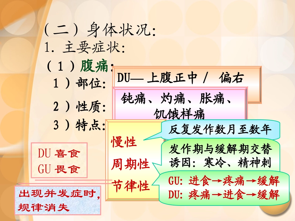 消化性溃疡患者的护理评估_第3页