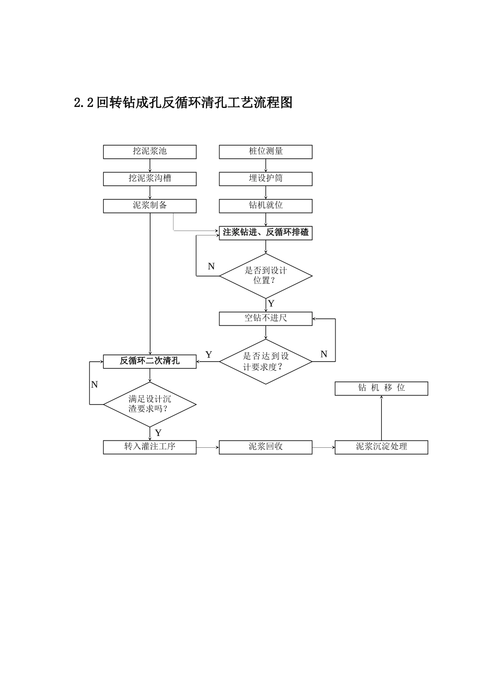 几类桩基施工工艺流程图_第3页
