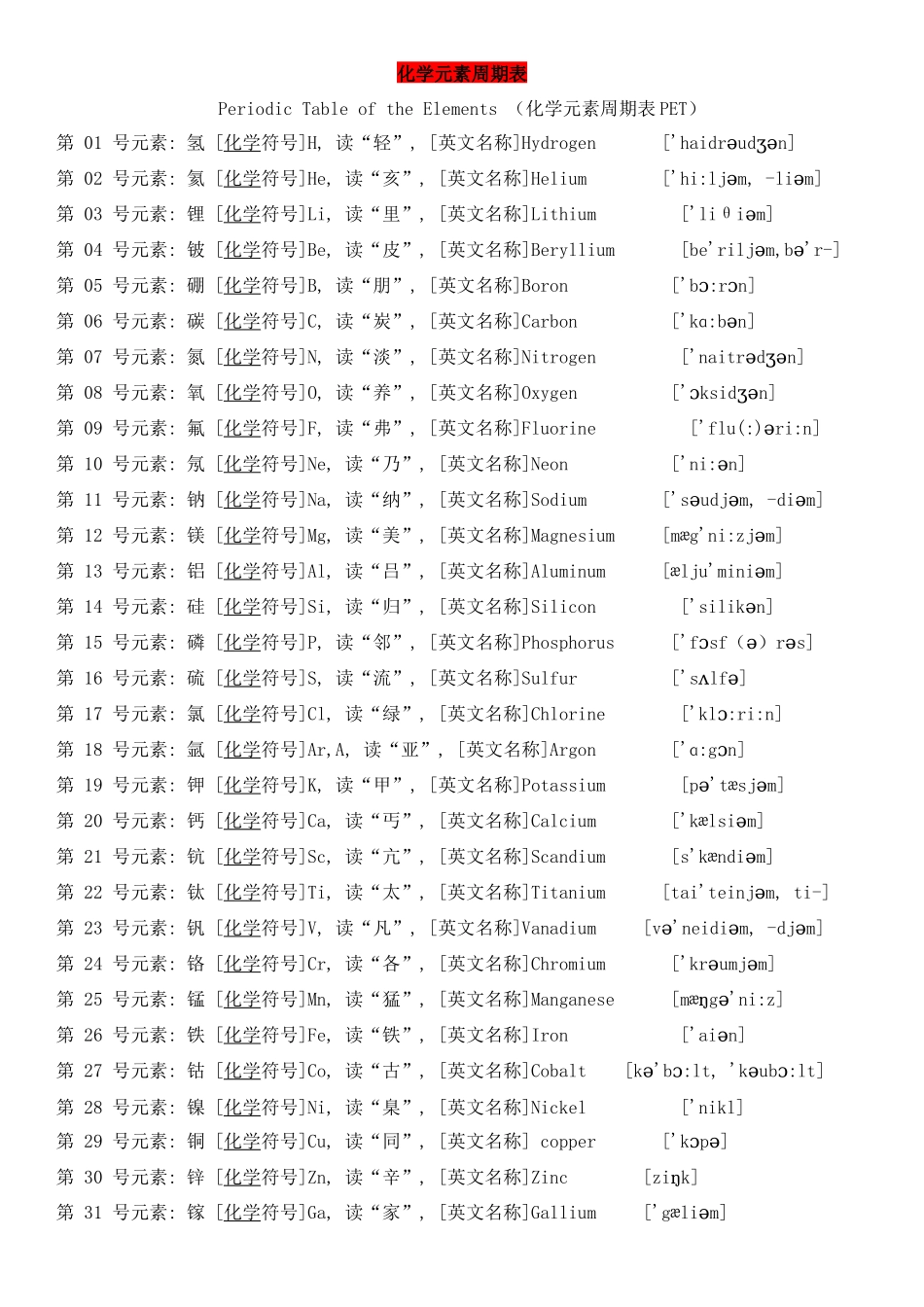 化学元素周期表(中英+读音+背诵技巧和方法)_第1页