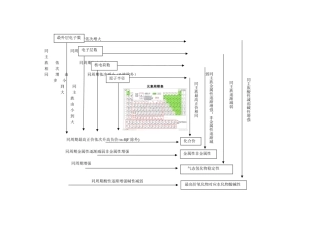 化学元素周期表变化规律
