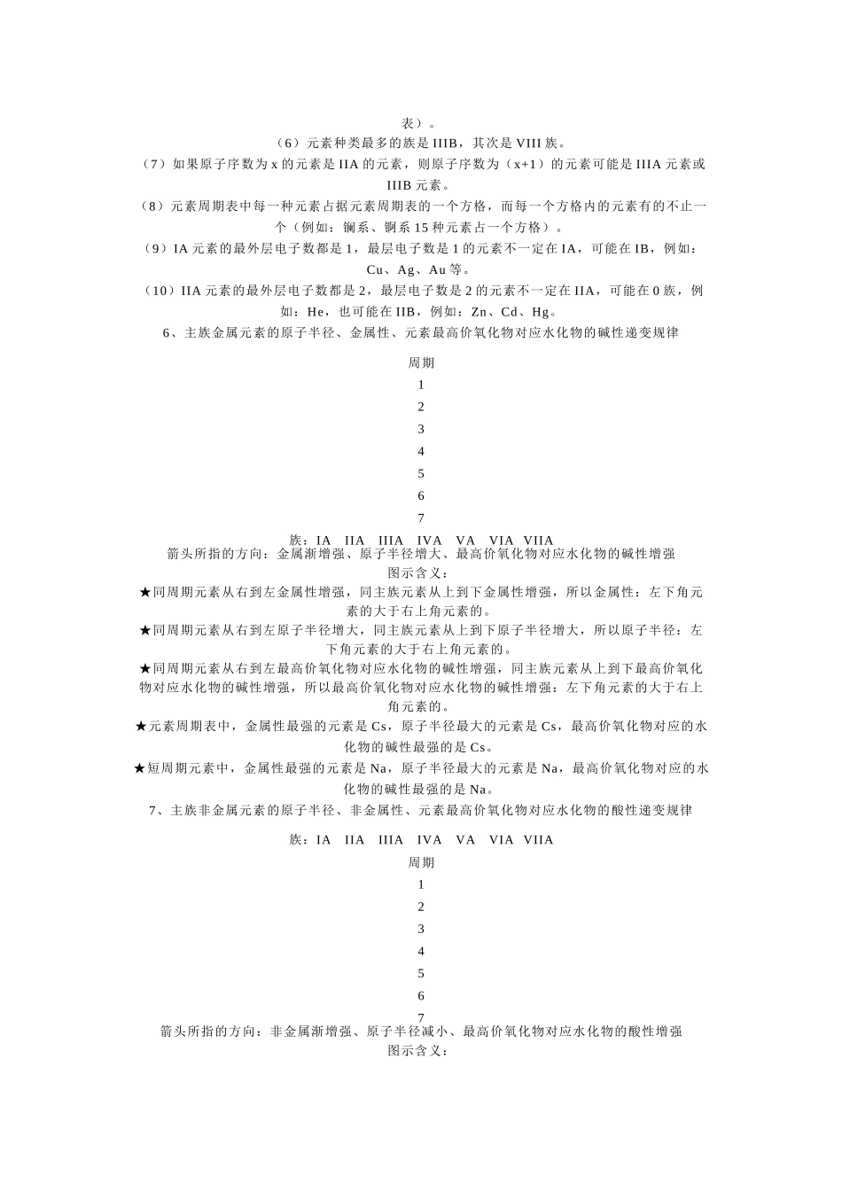 化学元素周期表知识整理_第3页