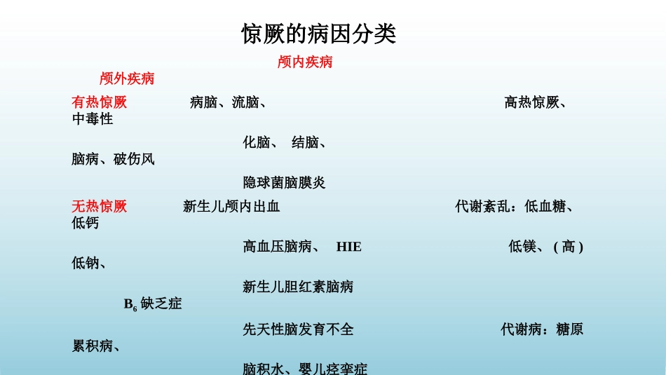 小儿高热惊厥的护理_第3页