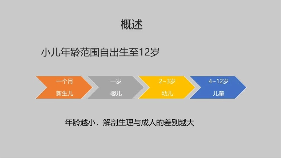 小儿麻醉气道管理_第3页