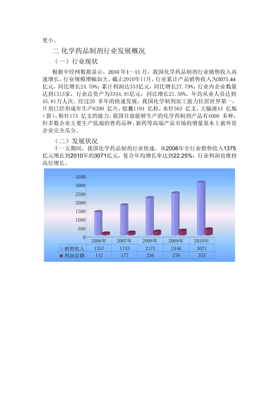 化学制剂行业_第2页