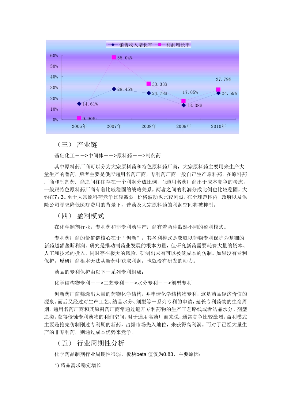 化学制剂行业_第3页