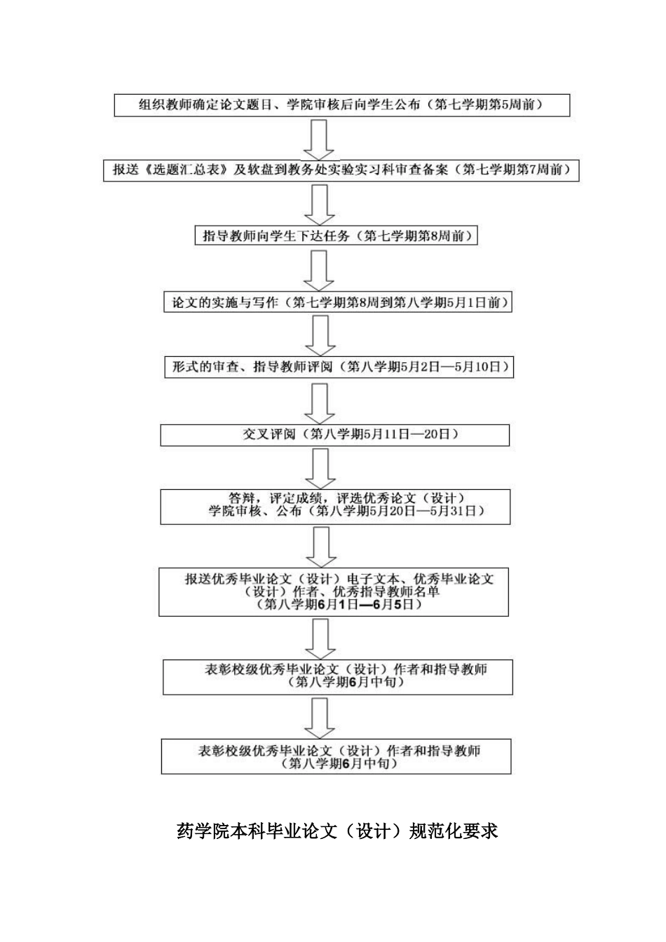 化学制药毕业论文格式_第3页