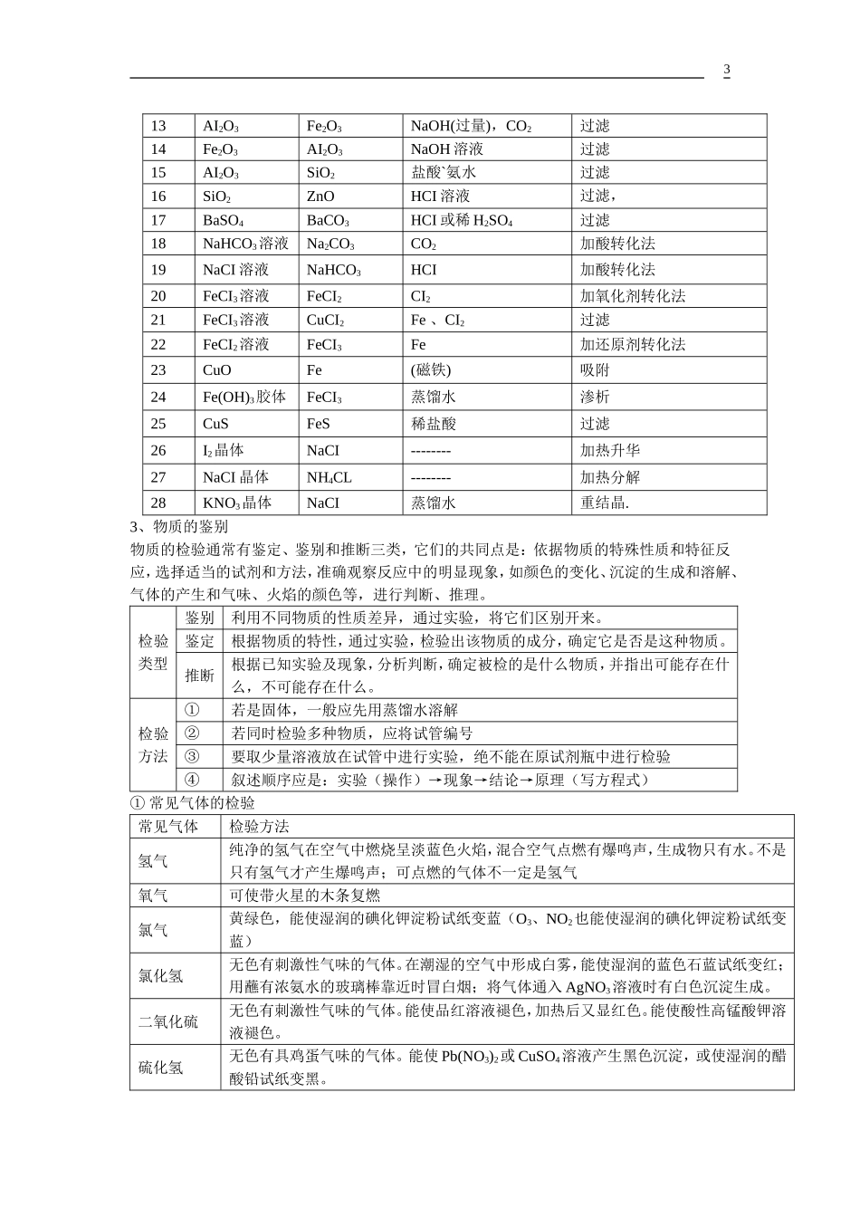 化学必修一人教版知识点总结(超全)_第3页